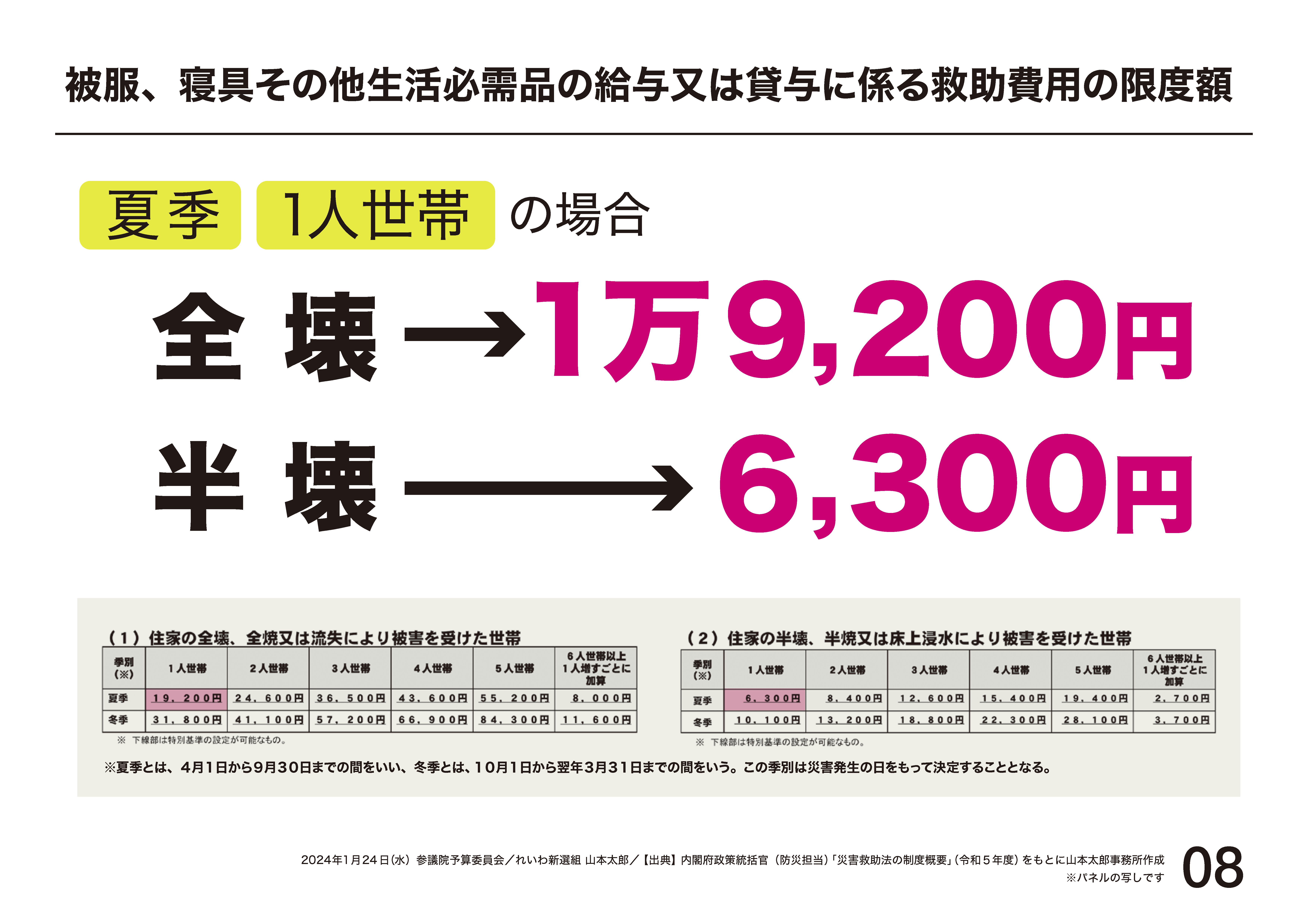 山本太郎 れいわ新選組代表」オフィシャルサイト | 2024.1.24 予算委員
