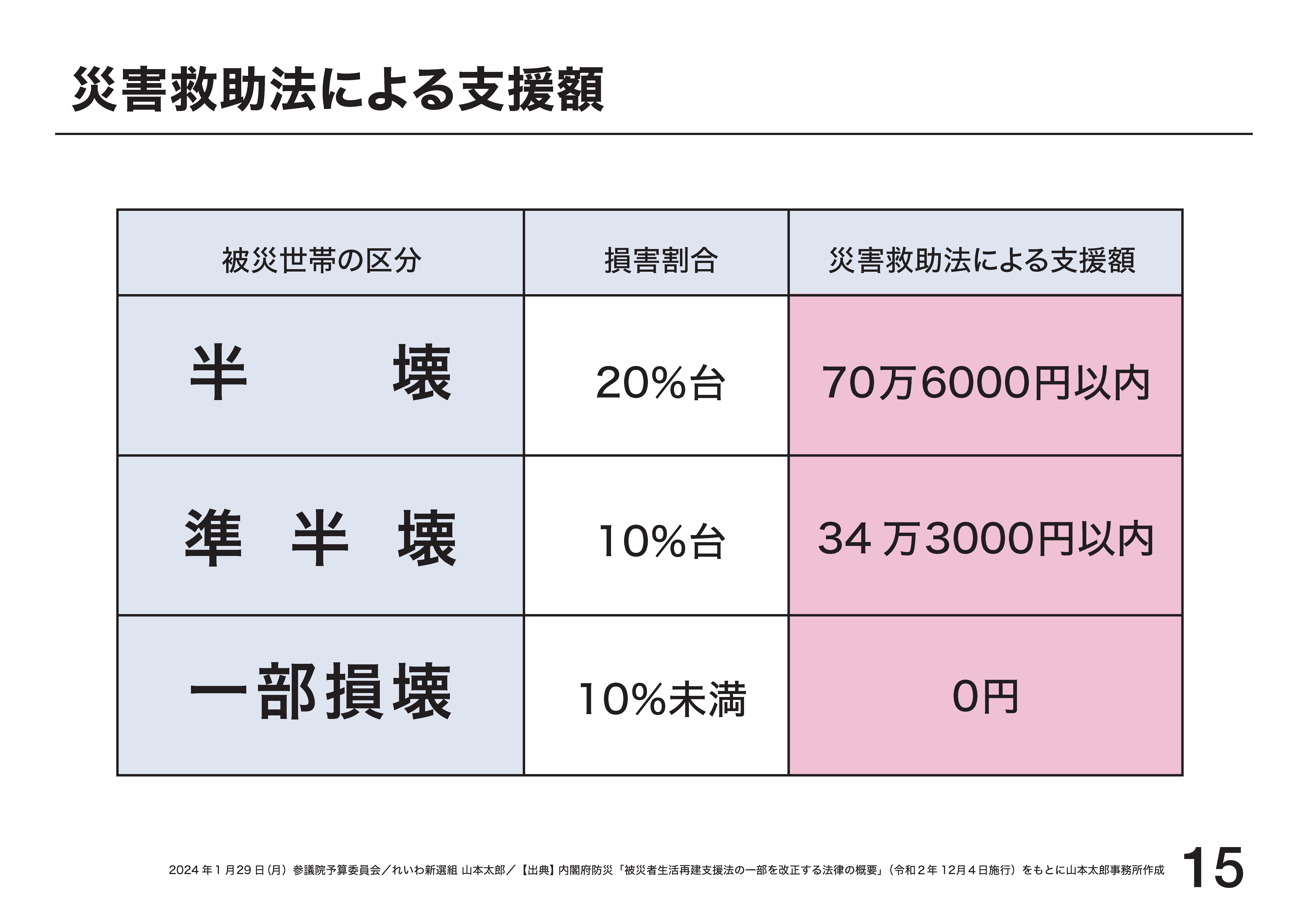 貫太郎さま専用✴︎送料 山本太郎 れいわ新選組代表」オフィシャルサイト | 2024.1.29 予算委員