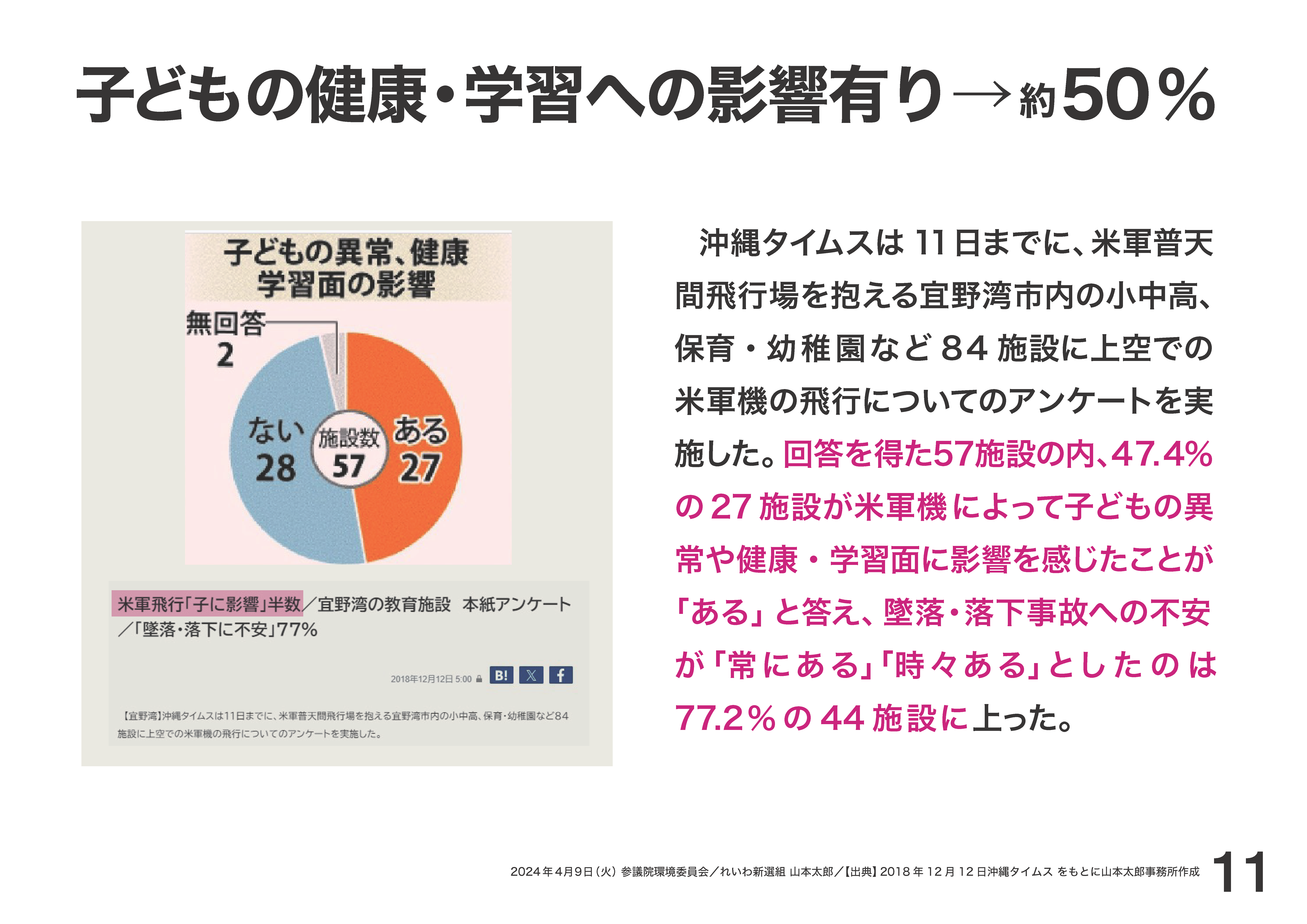 山本太郎 れいわ新選組代表」オフィシャルサイト | 2024.4.9 環境委員
