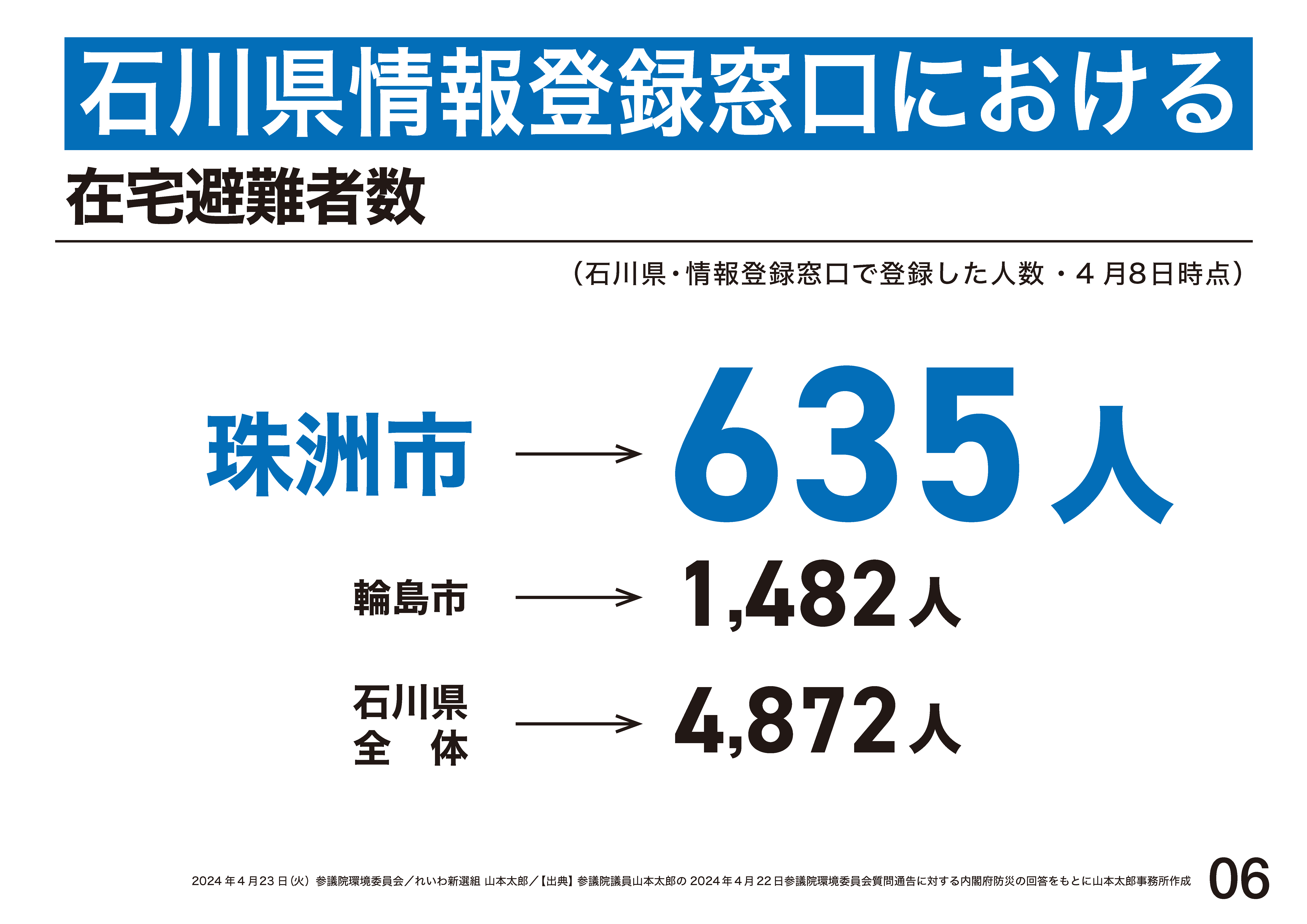 山本太郎 れいわ新選組代表」オフィシャルサイト | 2024.4.23 環境委員