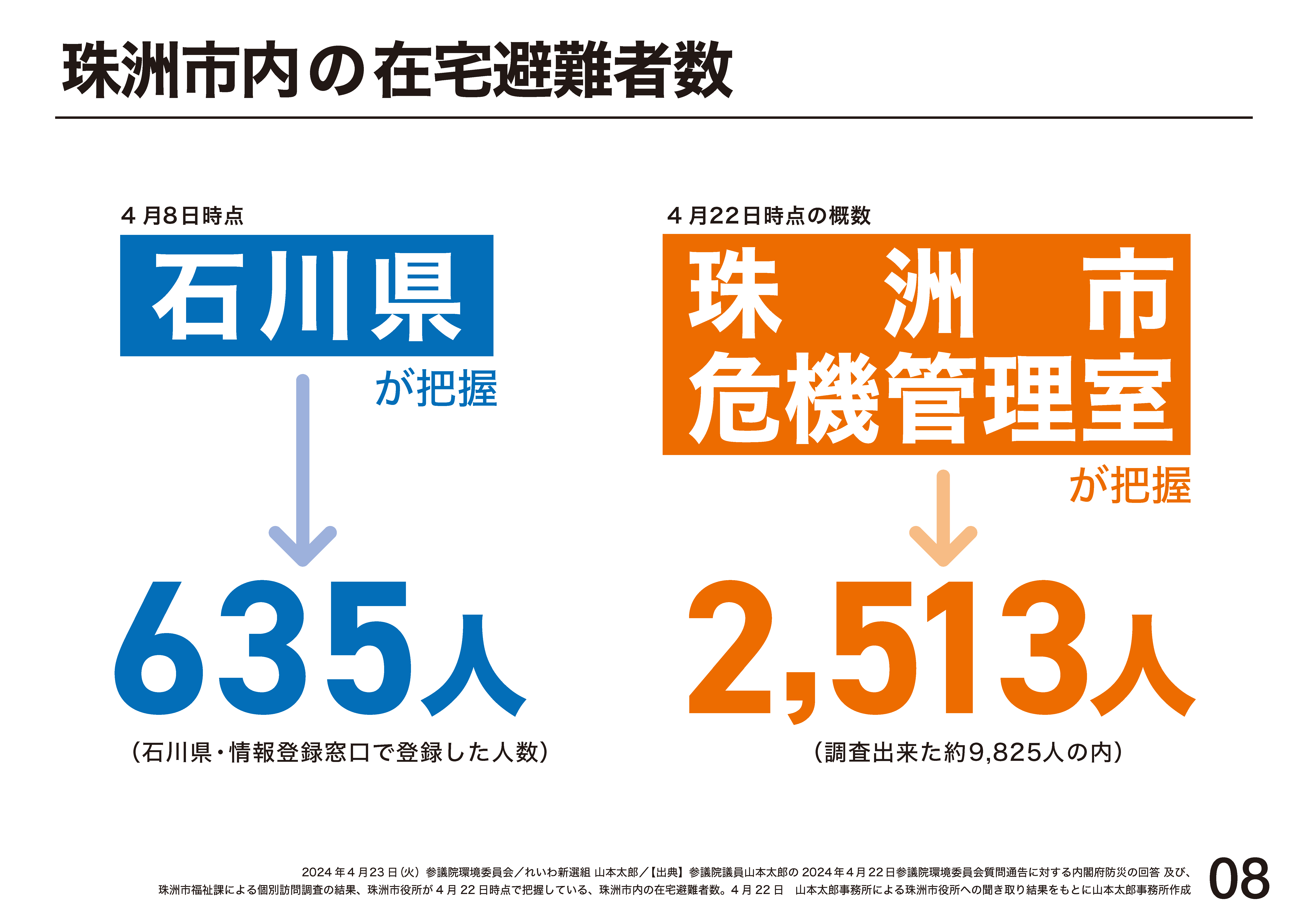 山本太郎 れいわ新選組代表」オフィシャルサイト | 2024.4.23 環境委員