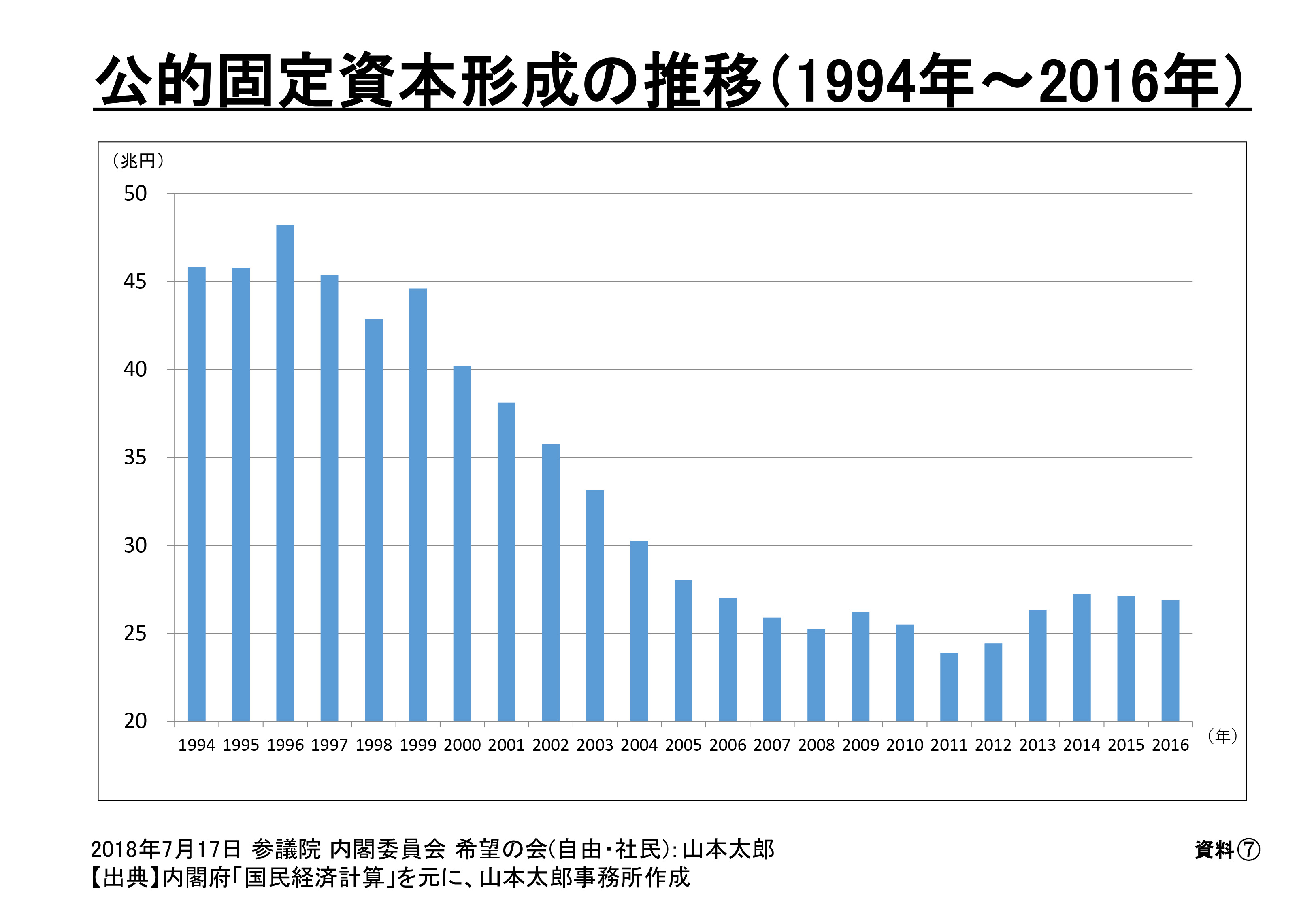 山本太郎 れいわ新選組代表」オフィシャルサイト | 2018.07.17 内閣