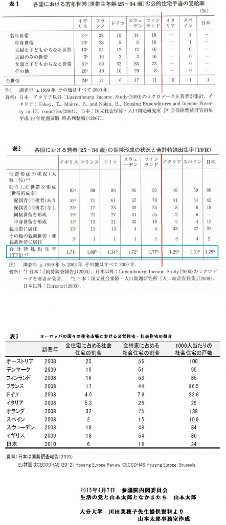 図まとめ若者の家族形成と住まいの国際比較