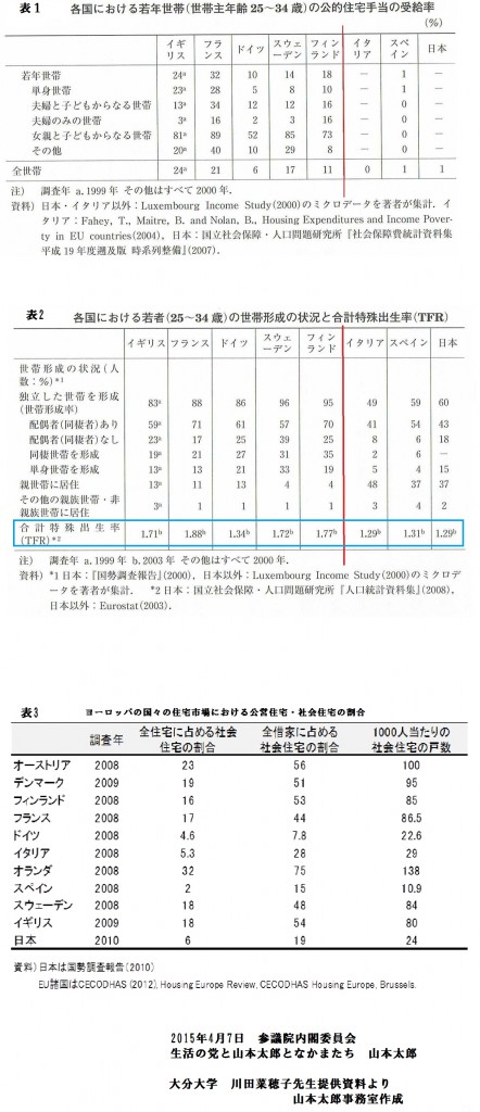 図まとめ若者の家族形成と住まいの国際比較