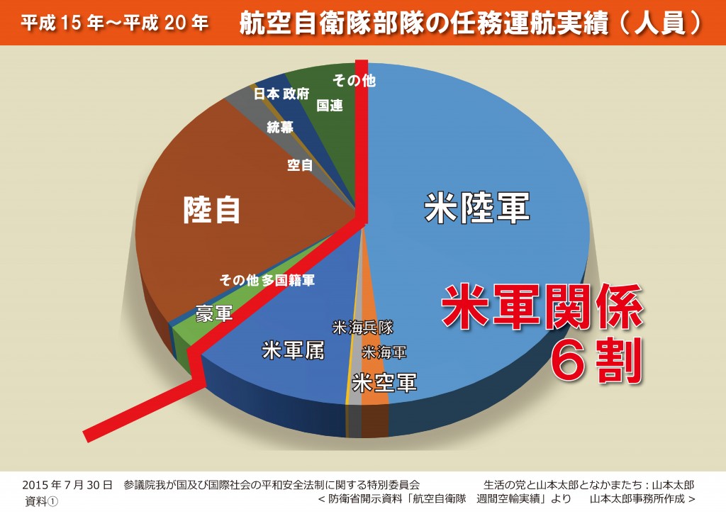 航空自衛隊部隊の任務運航実績人員