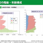 自衛官の年齢構成