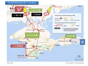 クリミアのエネルギーシステム