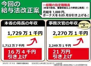 一般職の指定職職員-160119-OLイメージ