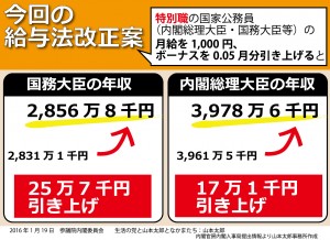 総理・閣僚等の給与up！