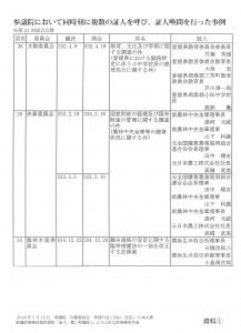 資料①参議院において同時刻に複数の証人を呼び、証人喚問を行った事例2