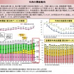 資料①