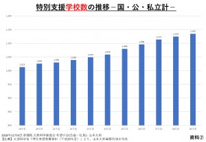 資料②