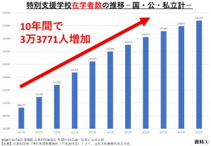 資料①