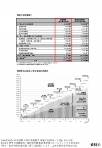 資料④