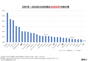 資料②