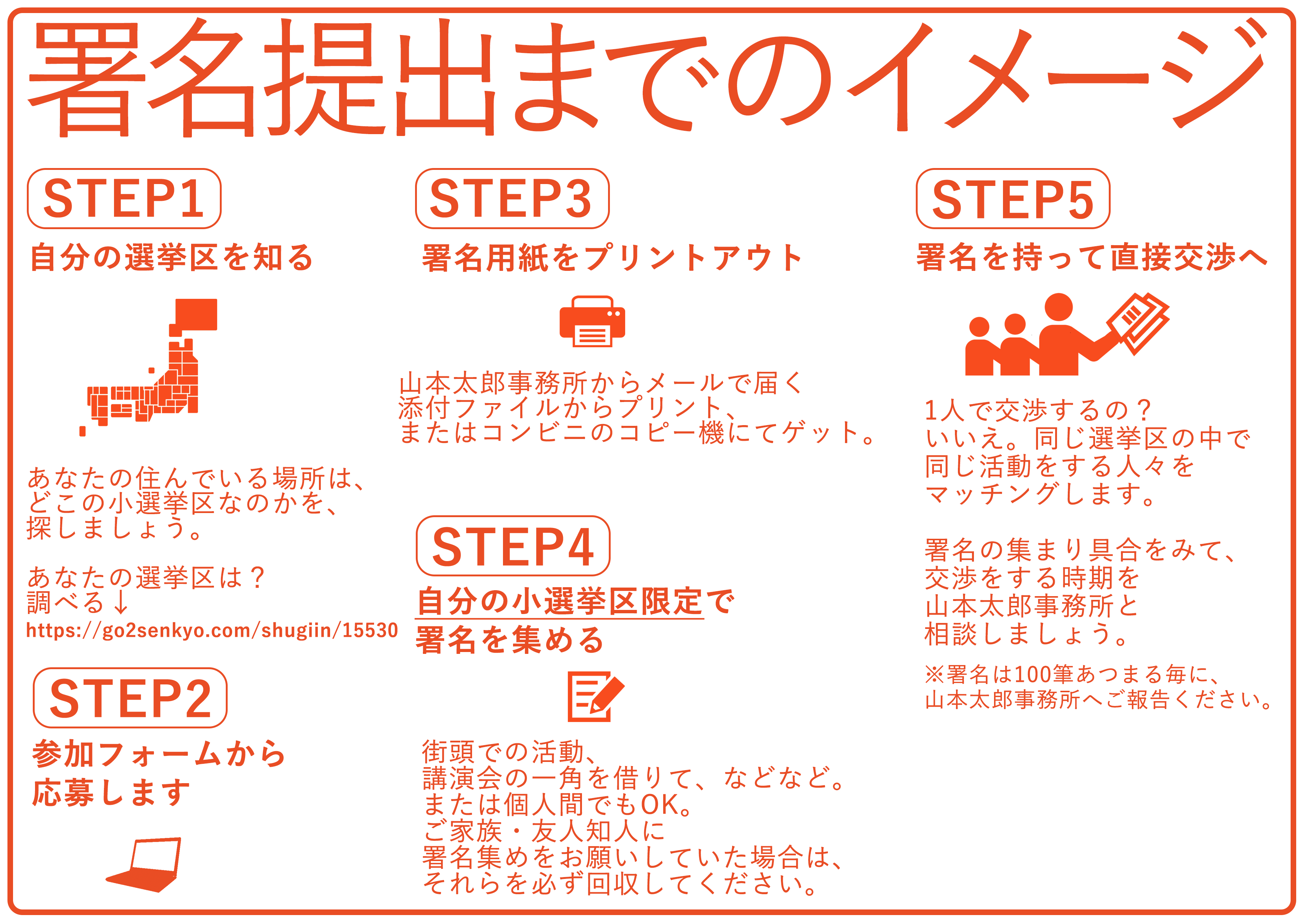 署名提出までのイメージ改19326