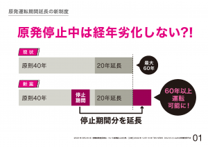 資料1　原発停止中は経年劣化しない