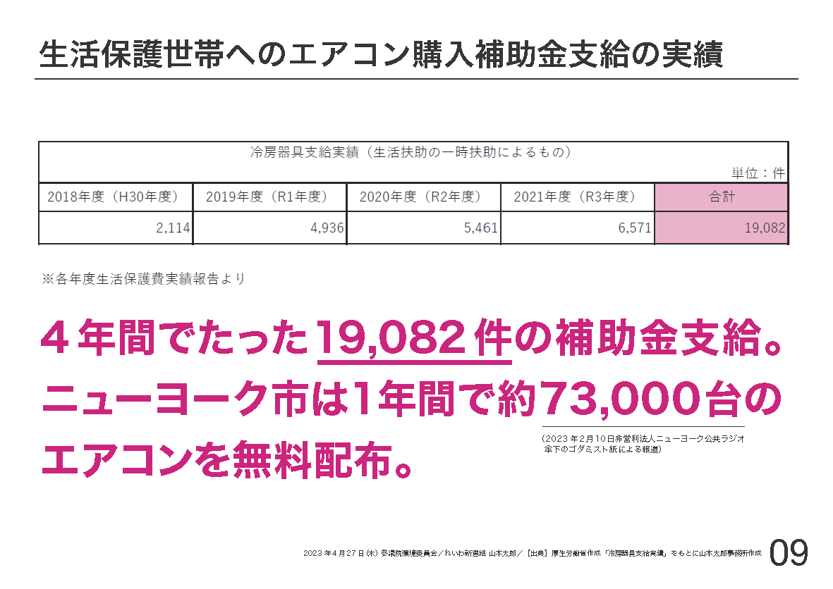 山本太郎 れいわ新選組代表」オフィシャルサイト | 2023.4.27 環境委員 