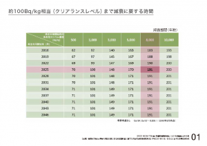 20230317資料）1