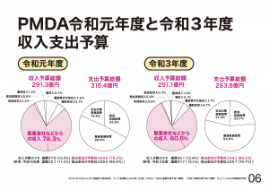 20230322資料6