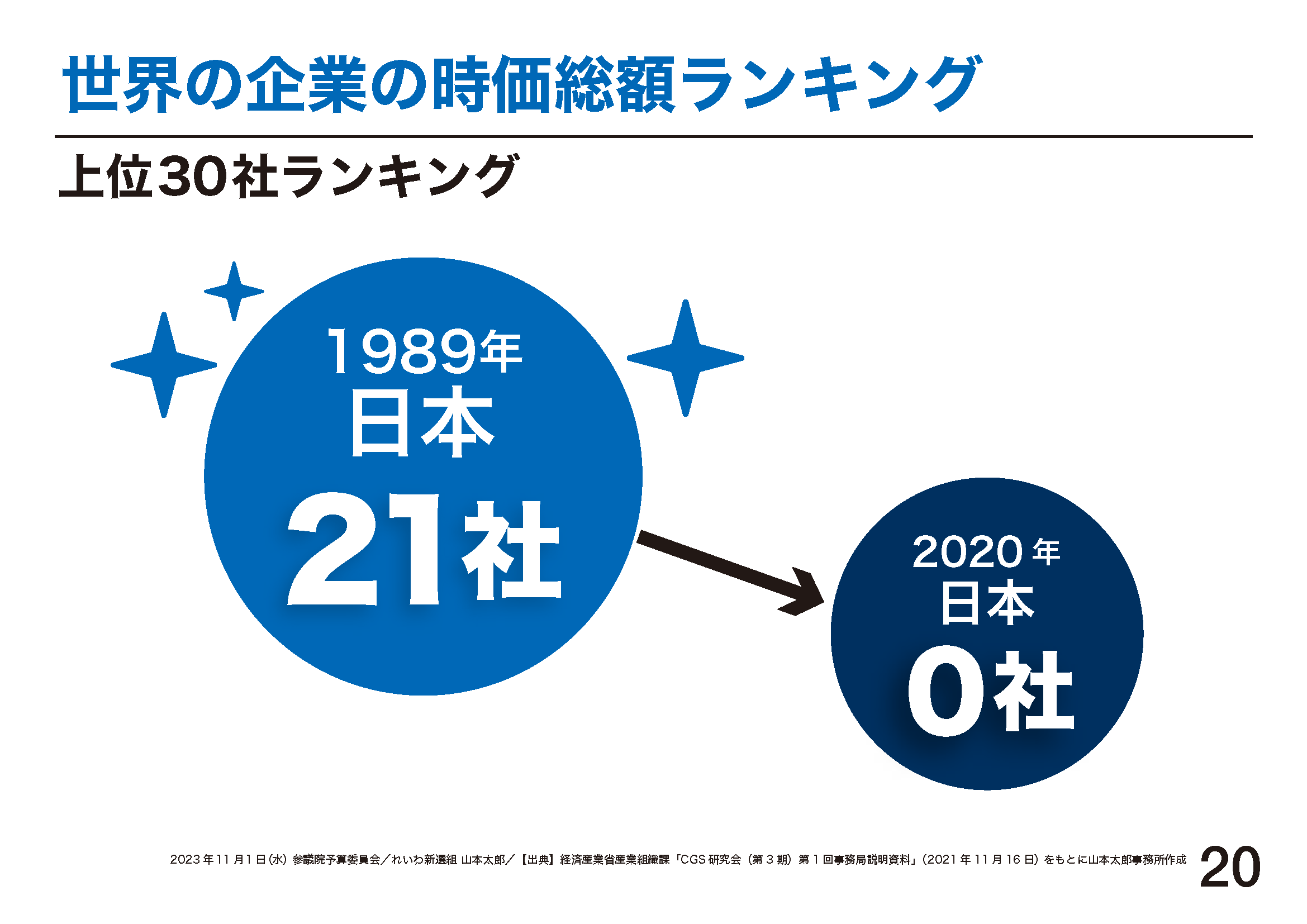 山本太郎 れいわ新選組代表」オフィシャルサイト | 2023.11.1 予算委員会「自民党を倒さなければ日本が詰む話」