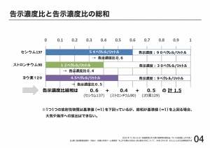 資料4