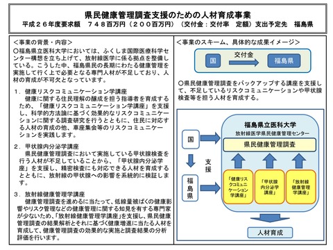 環境省２６年度概算要求０６2