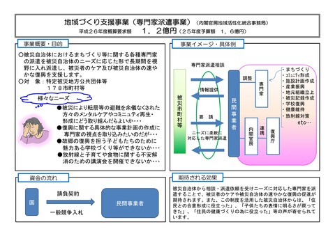 内閣府 地域活性化統合事務局提出分２６年度概算要求2