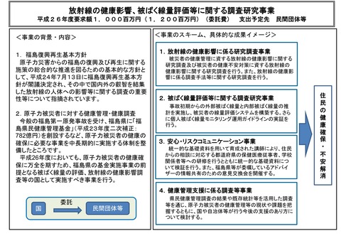 環境省２６年度概算要求０７2