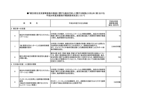 消費者庁２６年度概算要求1