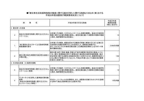 消費者庁２６年度概算要求1