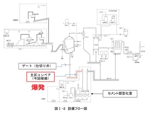 鮫川爆発3