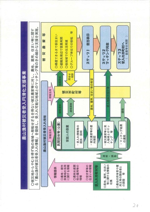 農林水産省②２６年度概算要求9