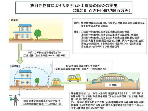 環境省２６年度概算要求2