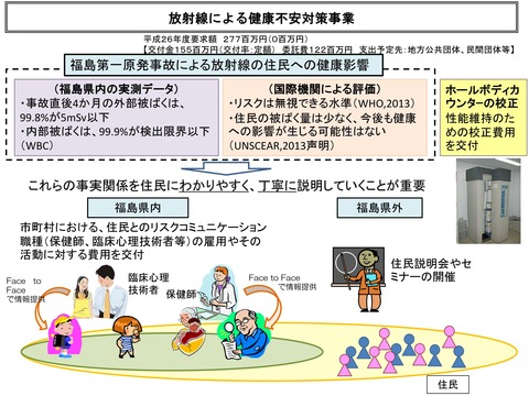 環境省２６年度概算要求０５2